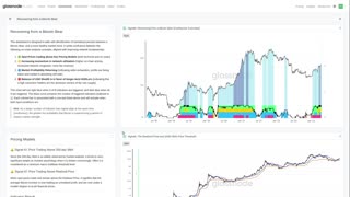 The Week On-chain: Is the Bitcoin Bear Market Over? - Week 16, 2023 Bitcoin Onchain Analysis)