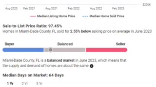 Florida real estate market crash incoming?