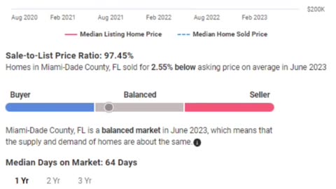 Florida real estate market crash incoming?