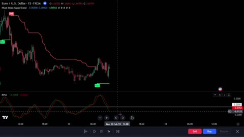 Top 3 Trend Indicators on TradingView