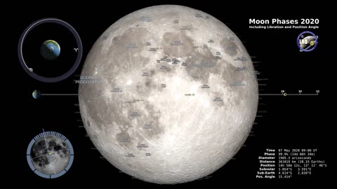 Moon Phases 2020 - Northern Hemisphere - 4K