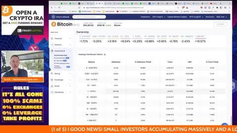 CRYPTO MARKET BIG MONEY BUYS. RETAIL ACCUMULATION AT ATH.