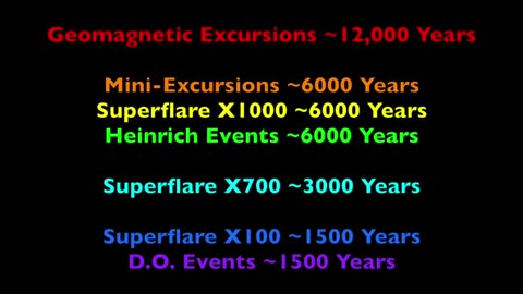 Extinctions on Deck | Why Every Magnetic Flip Hits Hard