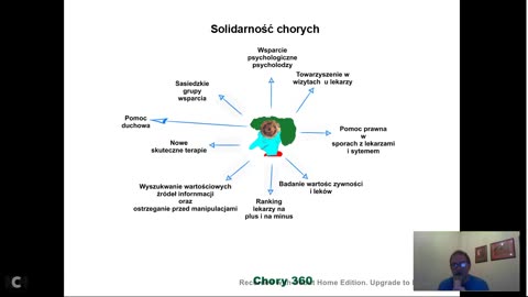 Solidarność chorych i samoobrona zdrowych lub odwrotnie