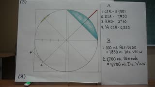 FLAT EARTH or SPHERICAL EARTH: Which One Is It ? One Way To See Through The LIE