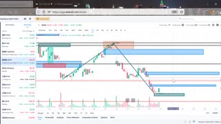 SMART MONEY CONCEPT | Imbalance Trading Strategy - What is Market Imbalance and How To Use It