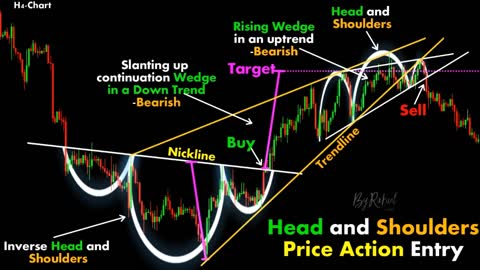 CHART PATTERN BREAK OUT (#14)