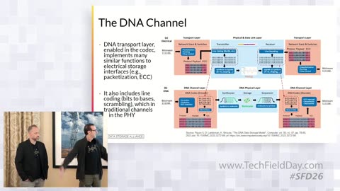 Introducing DNA Data Storage: With the DNA Data Storage Alliance Sept. 23, 2023