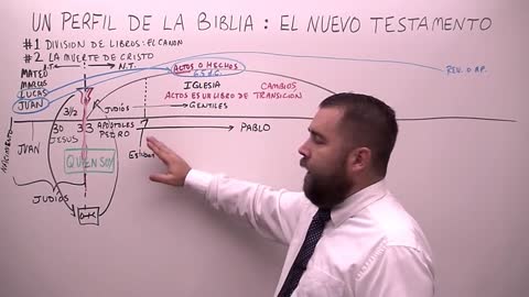 Un Perfil de la Biblia: el Nuevo Testamento