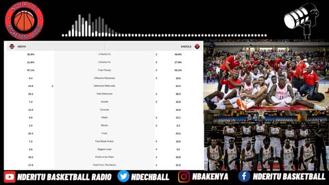 Kenya vs Angola - FIBA World Cup Stats Analysis - Can Kenya Beat Angola - FIBA Afrobasket