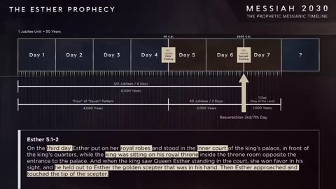Messiah 2030 (Although Our Calendar Is Wrong) Prophetic Messianic Timeline