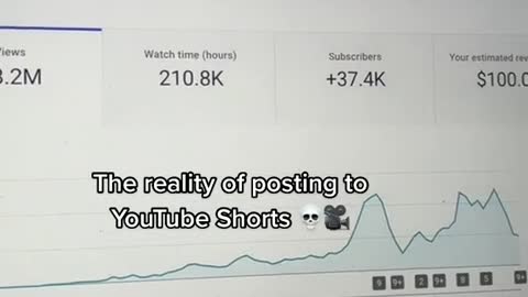 $187K/Month Uploading 10 Second YouTube Shorts? | Make Money Online