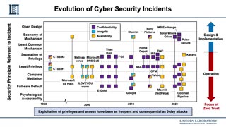 MIT: Overview of Zero Trust Architectures"