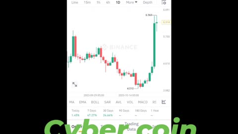 cyber coin BTC coin Etherum coin Cryptocurrency cryptonews song Rubbani bnb coin short video reel #cyber