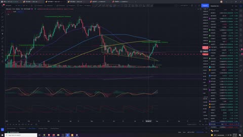 Market Analysis 8/02/2021 Good to be home