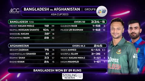 Bangladesh vs Afghanistan Asia cup 2023