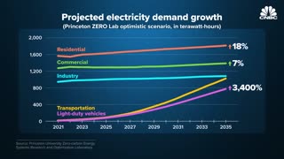[2023-07-01] Can The U.S. Power Grid Handle The EV Boom?