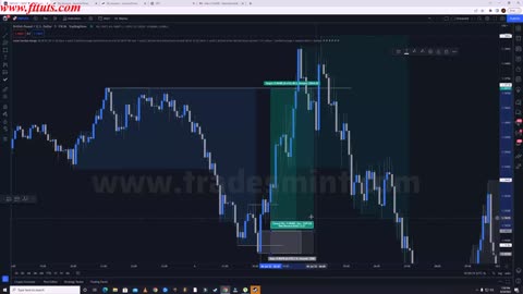 Part - 7$ Asian Session Trading Strategy Example 1 @FAIZ SMC