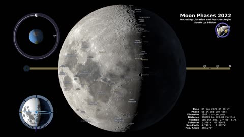 Moon Phases 2022 Southern Hemisphere 4K_1080pFHR