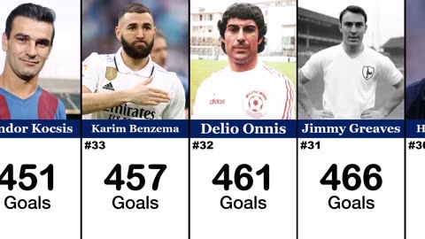 Top 50 Goal Scorers in Football History