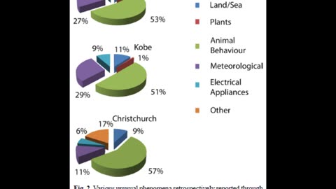 Earthquake Warnings in Animals, Electronics and the Earth for the 2010 Christchurch Event