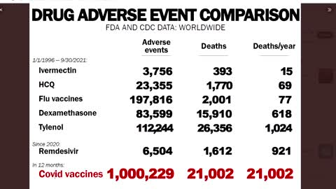 백신 부작용 100 만명 사망자 2만명 돌파