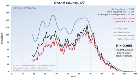 Dr. Frank Predicts how Utah Counties Voted