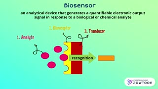 DNA biosensor how it works