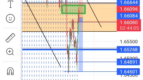 Euroaud sell setup