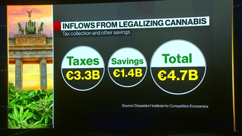 Cannabis_ Germany to Partially Legalize Use From April 1
