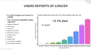 👀 Dr. Jessica Rose Shares New Data from the COVID Vaccine Contamination Issue