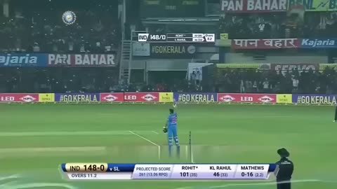 World- Record- T-20- Cricket of Rohit- Sharma