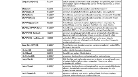 CDC Vaccine Ingredients List