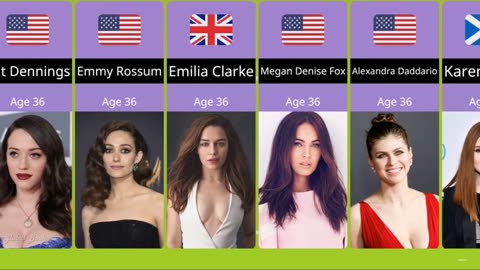 Most Beautiful & Hot Hollywood Actresses | 2023 Name, Age..