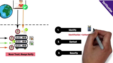 What is Zero Trust Network Access (ZTNA)_ The Zero Trust Model, Framework and Technologies Explained