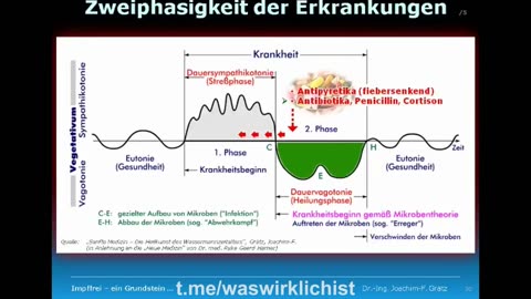 Das Märchen von den vermeintlich bösen Erregern!