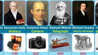 Famous Scientists and their Inventions - Inventors and their Inventions