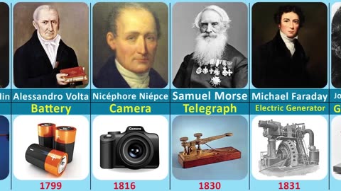 Famous Scientists and their Inventions - Inventors and their Inventions