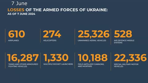 ⚡️🇷🇺🇺🇦 Morning Briefing of The Ministry of Defense of Russia (June 1-7, 2024)