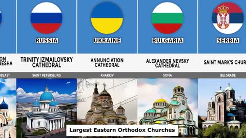 Largest Eastern Orthodox churches from different countries