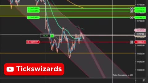 Futures Trading Strategy Nasdaq100 #futurestrading #nasdaq100 #apextraderfunding