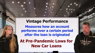 Auto Loan Pricing and Delinquencies