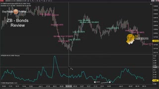 How to Scalp trade the Bonds | ZB Bond Market Trading System