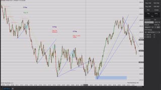 Momentum Day Trading the MES 9/10/2021