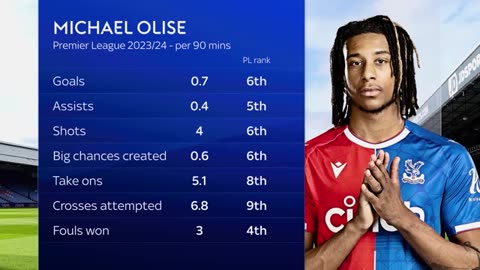 Michael Olise to Bayern Munich? 🤔 | The latest on transfers in the Premier League