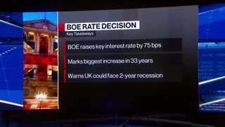 UK Faces 500,000 Job Losses as BOE Fights Inflation