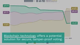 Can Blockchain Voting Strengthen Democracy?