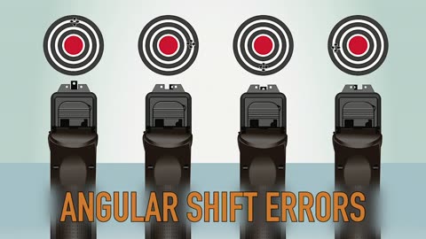 Sight Alignment vs Trigger Control: Which One is Required to Hit Where You Aim?