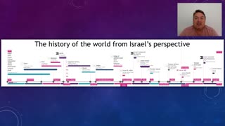 The history of the world from Israel's perspective - By Paul Woodley