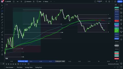 The Smart Money Order Blocks Indicator That Will Change Your Trading (Backtesting Tradingview)